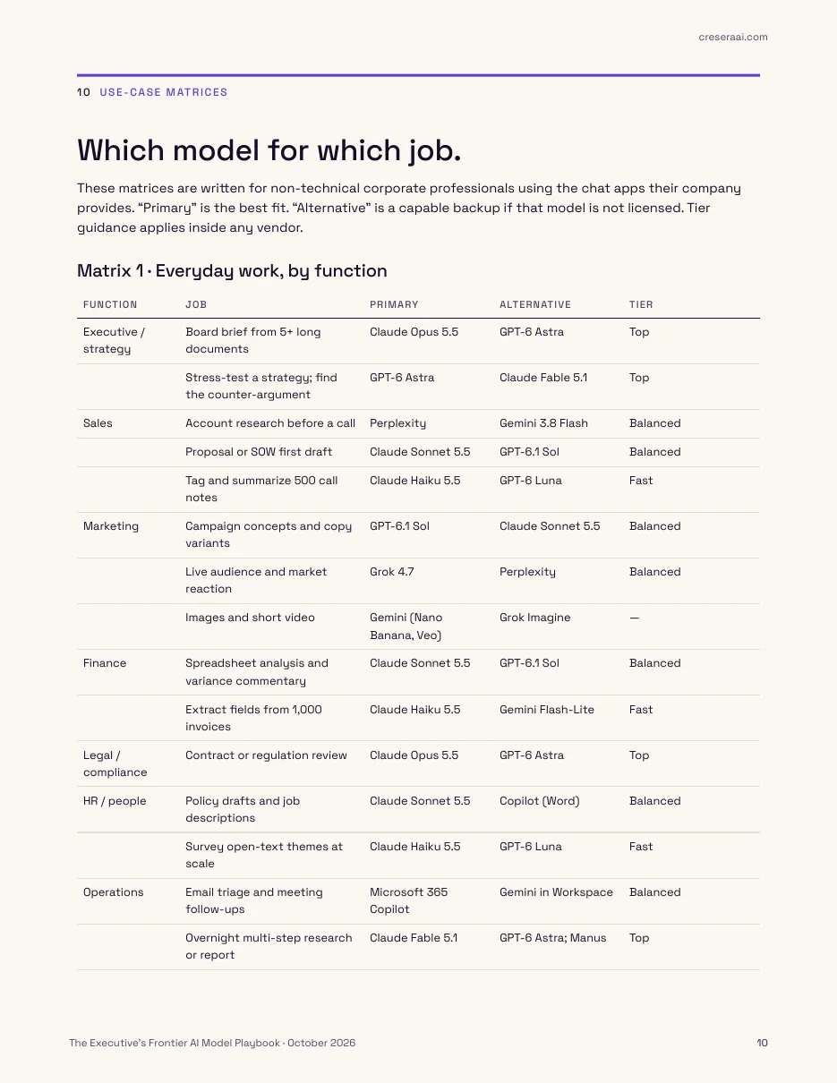 Page 10: use-case matrices by function