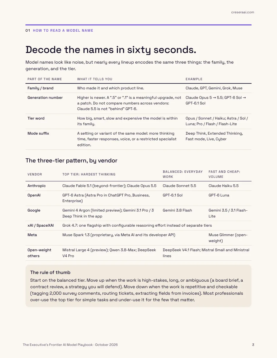 Page 3: how to read a model name