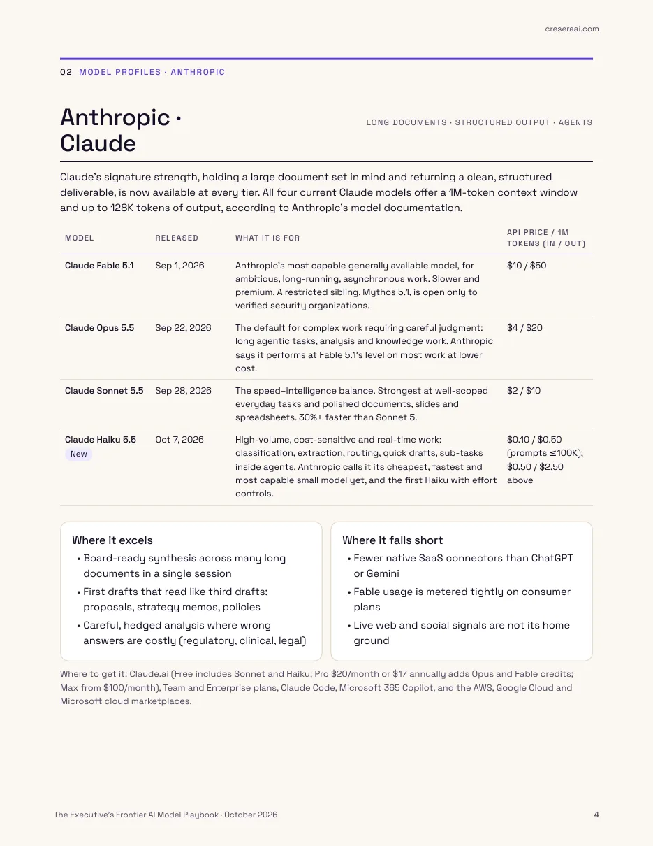 Page 4: Anthropic model profiles